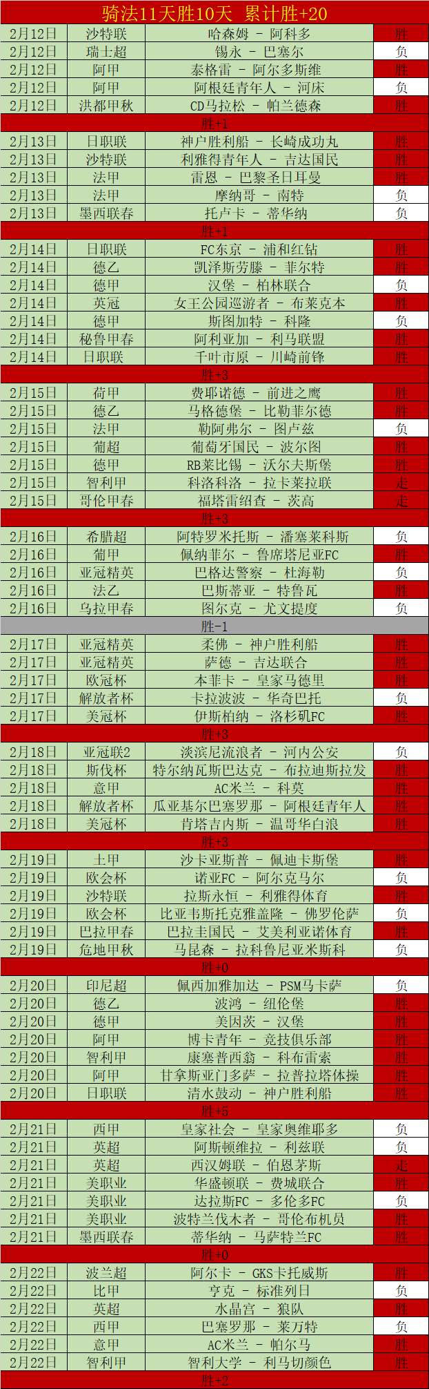 莱万西甲,轮狂揽,跻身五大联,NG体育NG,Sports官网,NG,SportsNG体育娱乐,NG体育投注,NG体育平台,NG体育赛事直播,NG体育app下载
