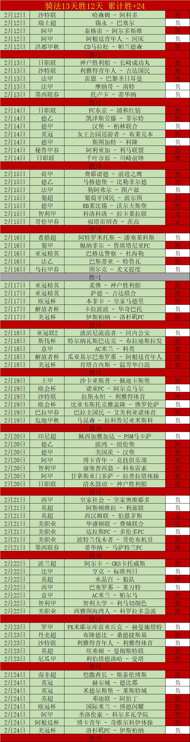 世界杯夺冠,热门队前瞻,对决,NG体育NG,Sports官网,NG,SportsNG体育娱乐,NG体育投注,NG体育平台,NG体育赛事直播,NG体育app下载