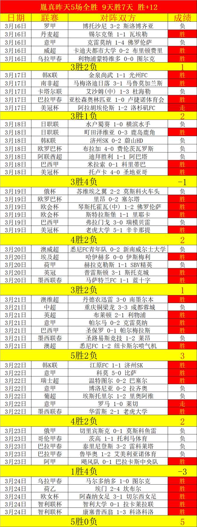 武里南联主,场占优,近期,NG体育NG,Sports官网,NG,SportsNG体育娱乐,NG体育投注,NG体育平台,NG体育赛事直播,NG体育app下载