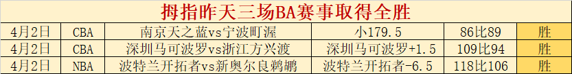 大乐透期号,专家质合分,析推荐前区,NG体育NG,Sports官网,NG,SportsNG体育娱乐,NG体育投注,NG体育平台,NG体育赛事直播,NG体育app下载