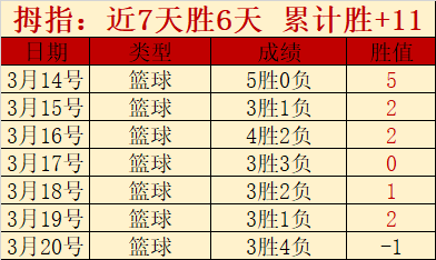 大乐透期号,专家推荐,活塞对骑士,NG体育NG,Sports官网,NG,SportsNG体育娱乐,NG体育投注,NG体育平台,NG体育赛事直播,NG体育app下载