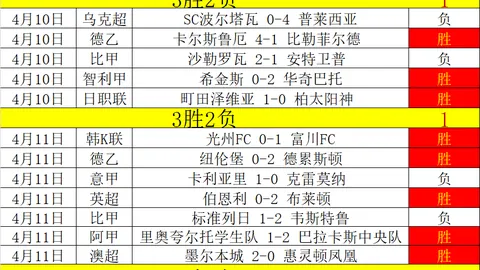 新疆男篮3-1领先浙江，CBA总决赛冠军花落谁？